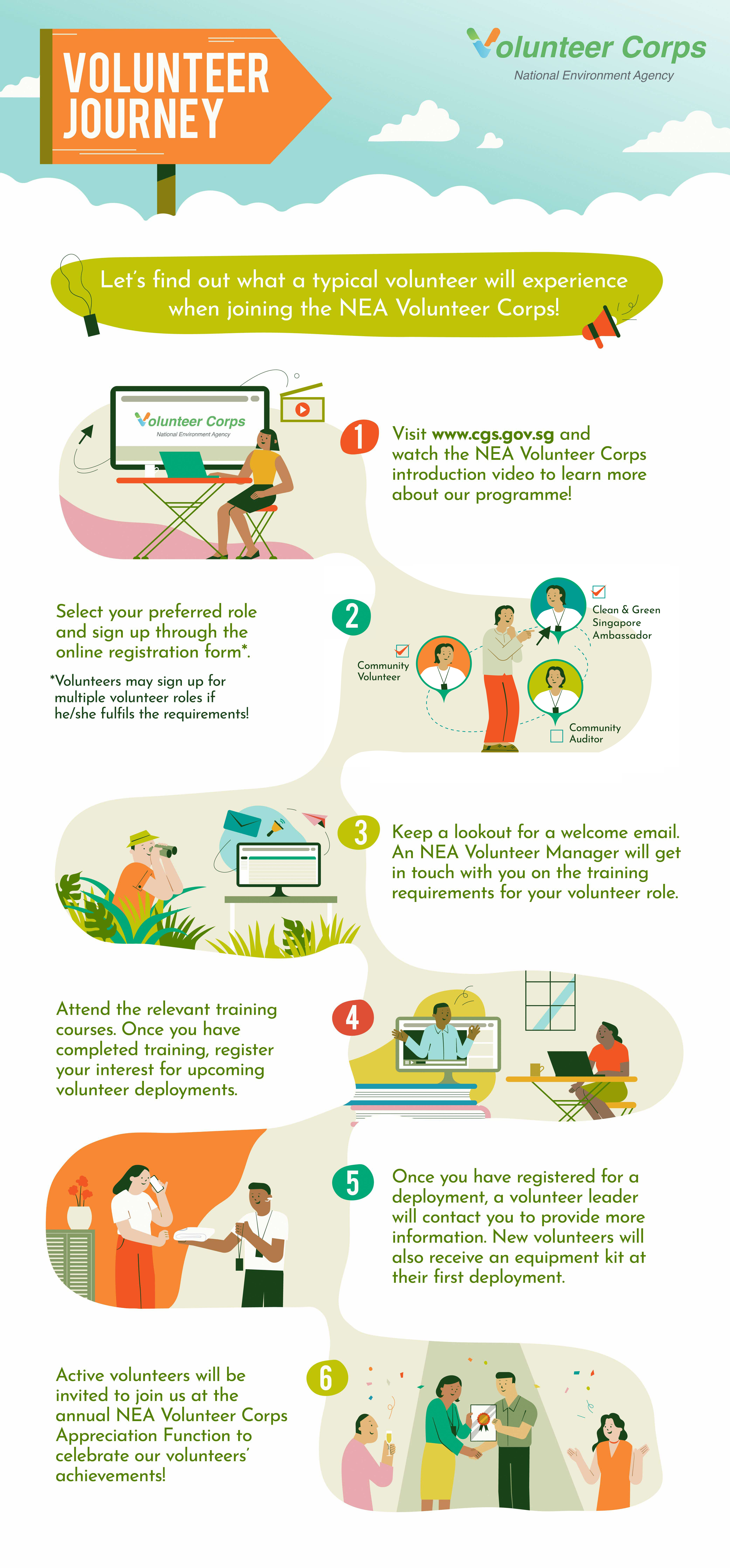 NEA Volunteer Journey Infographic